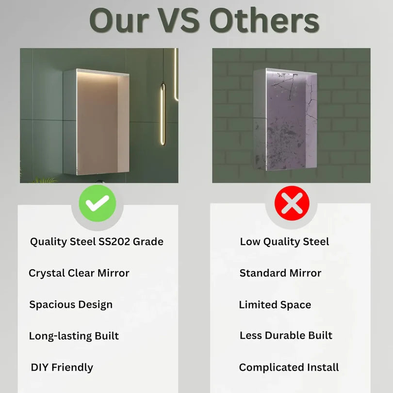 Belluxury® Premium Bathroom Cabinet with Mirror/202 Stainless Steel Mirror Cabinet for Wash Basin/Bathroom Shelf for Wall with Mirror